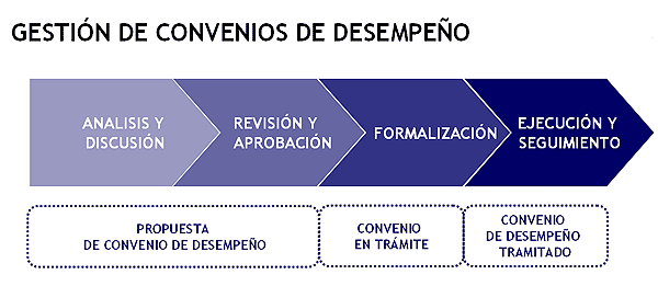 ¿Qué es y cómo funciona el FIC? ¿Qué es y cómo funciona el FIC?