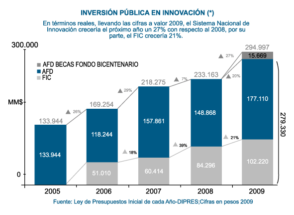 ¿Qué es y cómo funciona el FIC? ¿Qué es y cómo funciona el FIC?
