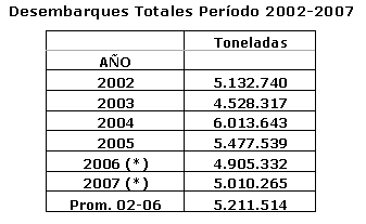 Pesca y acuicultura, socios estratégicos en el dinamismo de la economía nacional