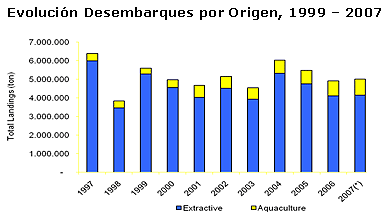 Pesca y acuicultura, socios estratégicos en el dinamismo de la economía nacional