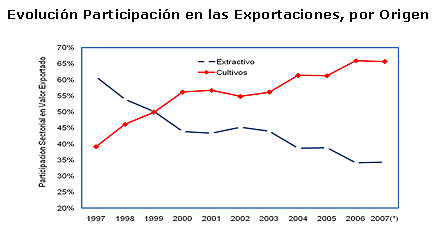 Pesca y acuicultura, socios estratégicos en el dinamismo de la economía nacional