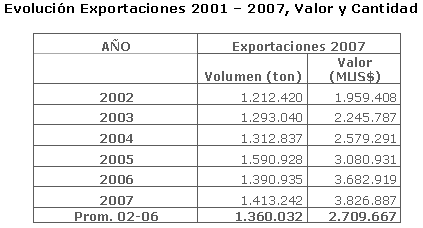 Alta calidad de productos comercializados en exigentes mercados internacionales