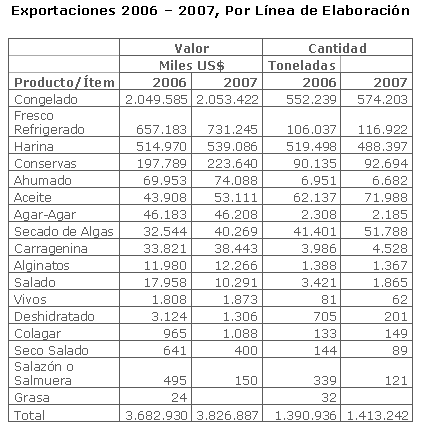 Alta calidad de productos comercializados en exigentes mercados internacionales