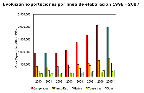 Alta calidad de productos comercializados en exigentes mercados internacionales
