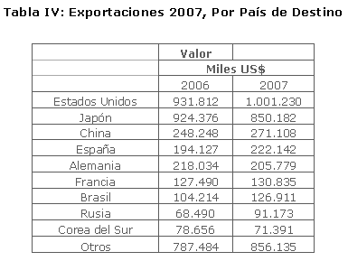Alta calidad de productos comercializados en exigentes mercados internacionales
