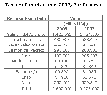Alta calidad de productos comercializados en exigentes mercados internacionales